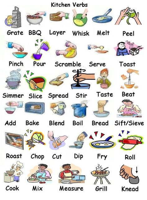 Kitchen Verb | English vocabulary, English language teaching, English language learning Kitchen Verbs, Cooking Verbs, Kitchen Vocabulary, Tatabahasa Inggeris, English Language Learning Grammar, Learning English For Kids, Leona Lewis, Joe Cocker, Cat Stevens