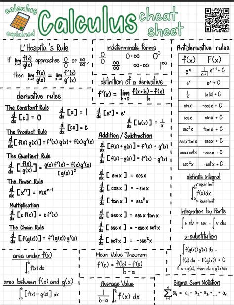 FULL AP Calculus Study Notes, Calc 1 Outline, 20 Page Study Guide, Digital File Only - Etsy Egypt Precalculus Cheat Sheet, Pre Calculus Notes, Algebra 1 Notes, Math Study Notes, Ratio Notes, Trigonometry Notes, Doodle Notes Math, Notes Outline, Calculus Notes