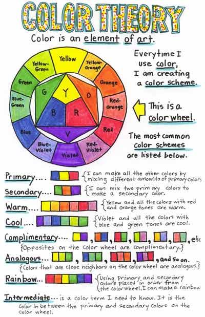 Color Theory Color Theory Worksheet, Textiles Art, Seni Pastel, Art Theory, Art Worksheets, Principles Of Art, Ecole Art, Homeschool Art, High School Art