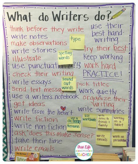 Writer's Workshop: What Do Writers Do? | True Life: I'm a Teacher Writers Workshop Anchor Charts, Anchor Chart Display, Essay Words, Writers Workshop, Send Text Message, Writers Notebook, Send Text, Writer's Workshop, Writing Classes