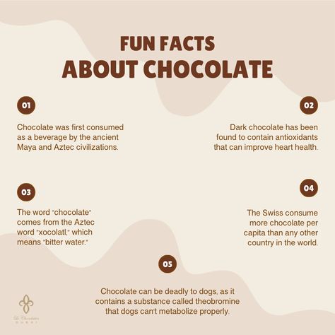 Did you know that chocolate was once used as currency? 💰 Or that it takes about 400 cocoa beans to make one pound of chocolate? 🍫 Dive into the delicious world of chocolate with these fun facts. And remember, every piece of Le Chocolatier Dubai chocolate has its own unique story to tell. So next time you indulge, take a moment to appreciate the journey from bean to bar. #ChocolateFacts #LeChocolatierDubai #BeanToBar Chocolatier Recipes, Chocolate Slogans, Baking Knowledge, Chocolate Facts, Chocolate Activities, Cooking Knowledge, Chemistry Poster, Chocolate Names, Sweet Captions