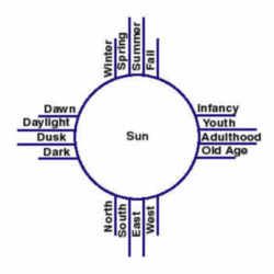 New Mexico State Symbol: Zia: Sun Symbol (see Flag) New Mexico Tattoo, Zia Symbol, Mexico Tattoo, New Mexico Homes, Sun Symbol, Western Tattoos, State Symbols, Native American Symbols, New Mexico Usa