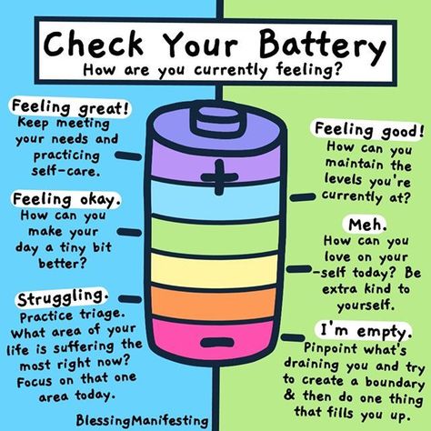 Loey Lane, Therapy Worksheets, Health Check, Mental And Emotional Health, Self Care Activities, Social Emotional Learning, New Energy, Therapy Activities, Coping Skills