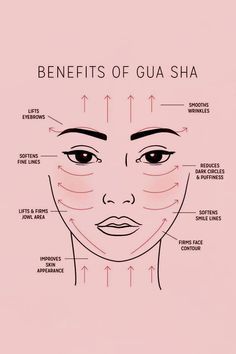 Best Facials For Black Women, Gua Sha Direction, Gua Sha Symmetrical Face, Gua Sha Facial Massage, Gua Sha Body Massage Stomach, Hua Sha Massage, Gua Sha For Symmetrical Face, His Sha, Gua Sha Technique Before And After