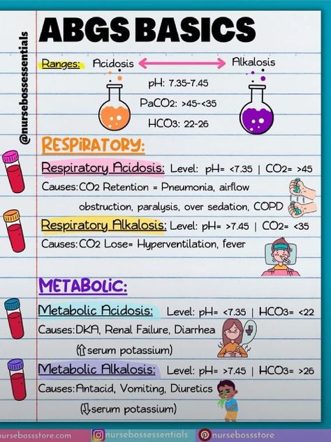 Twitter Respiratory Therapy Notes, Respiratory Therapy Student, Nursing School Studying Cheat Sheets, Paramedic School, Nursing School Essential, Nursing Study Guide, Medical School Life, Nursing School Motivation, Student Tips