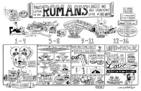 The Bible Project: The Book of Romans Poster Romans Overview, Romans Verses, Romans Bible Study, Biblical Books, The Bible Project, Book Of Romans, Bible Summary, Romans Bible, Bible Project