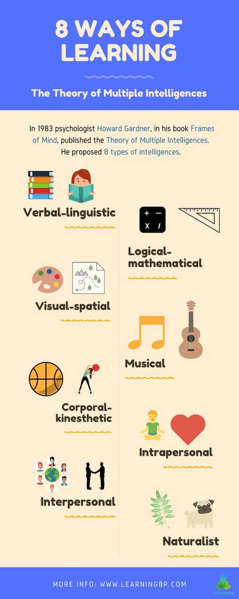 Did you know there ir more than one intelligence? This infographic shows you Howard Gardner's Multiples Intelligences Theory and the 8 Ways of Learning. If you want to learn about other intelligences press the link! #multipleintelligences #waysoflearning #educationforall #studentcentered #teachingforall #education #psychology #infographic Howard Gardner Multiple Intelligences, Gardner Multiple Intelligences, Multiple Intelligence Theory, What Is Intelligence, Howard Gardner, Multiple Intelligence, Types Of Intelligence, Multiple Intelligences, Learning Sites