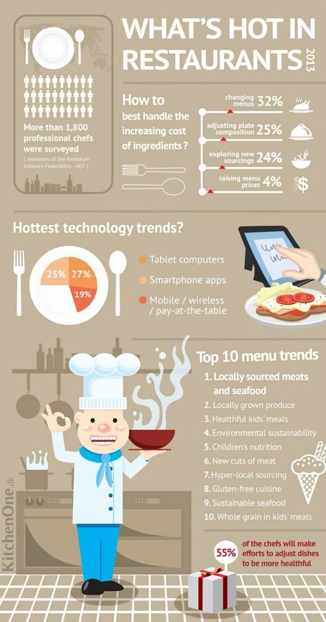 Restaurant Infographic, Restaurant Trends, Menu Sans Gluten, Future Restaurant, Restaurant Business Plan, Starting A Restaurant, Restaurant Tips, Open Restaurant, Restaurant Plan