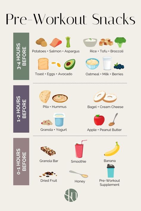 Not sure what to eat before your workout? Here are 18 of the best pre-workout snacks filled with carbs and protein to fuel your workout. Good Pre Workout Snack, Carbs And Protein, Resep Smoothie, Preworkout Snack, Pre Workout Food, Pasti Sani, Idee Pasto, Yogurt And Granola, Gym Food