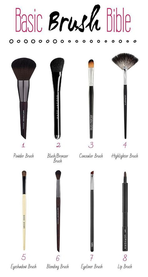 Basic Brush Bible #brush #makeup #facemask #face #female #body #beauty #hair #body #skin #care Make Up Kits, Makeup Brush Uses, Kuas Makeup, Brush Guide, Alat Makeup, Makeup Brushes Guide, Makeup Order, Artist Makeup, Makeup Help