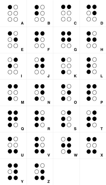 Akordy Na Ukulele, Braille Activities, Braille Alphabet, Sign Language Words, Alphabet Code, Alphabet Symbols, Sign Language Alphabet, Language Works, Alphabet A