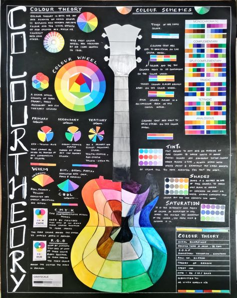 Colour Wheel Gcse Sketchbook, Colour Analysis Sketchbook, Colour Theory Poster, Colour Theory Page Gcse, Colour Wheel Art Gcse, Art Gcse Colour Theory, Color Theory Sketchbook, Colour Theory Sketchbook Page A Level, Gcse Colour Theory Page