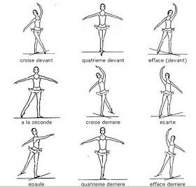 Jeanne Teaches Dance: Ballet Épaulement. Ballet Terms, Ballet Basics, Penari Balet, Ballet Body, Ballet Positions, Ballet Lessons, Ballet Technique, Ballet Moves, Dance Technique