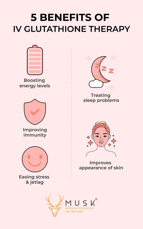 Gluta Drip Benefits, Iv Therapy Benefits, Iv Therapy Quotes, Glutathione Benefits Skin, Matcha Toast, Gluta Drip, Iv Business, Iv Nurse, Glutathione Benefits