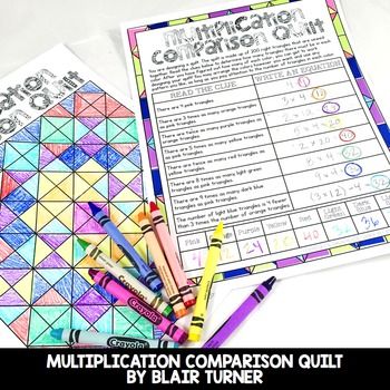 Students will design a quilt made up of 200 pieces of colored “fabric” shaped like right triangles. Students are given a series of clues which must be interpreted as multiplicative comparison equations in order to determine how many triangles of each color their quilt must include. After they have written the equations and solved the clues, they can design their quilt however they want using the correct number of each colored triangle. Multiplicative Comparison, Sped Math, Doodle Notes, Right Triangle, Colored Fabric, 4th Grade Math, Student Project, Common Core Standards, Construction Paper