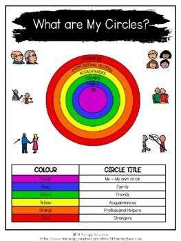 My Relationships Social Circle Program Workbook COMPREHENSIVE - SPED ASD Circles Program, Circles Curriculum, Data Collection Special Education, Discipline Ideas, Anger Management Activities, Protective Behaviours, Behavior Rewards, Circle Of Trust, Conscious Discipline