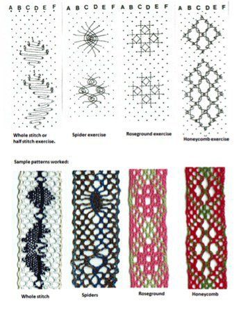 Bobbin lace, also known as pillow lace, is a method of making lace by weaving threads held on bobbins and pinning them to a pattern pinned to a pillow. Bobbin Lace Tutorial, Lace Drawing, Lace Nail Art, Bobbin Lacemaking, Bobbin Lace Christmas, Hairpin Lace, Battenburg Lace, Bobbin Lace Patterns, Lace Nails