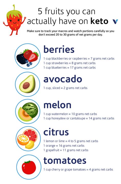 5 Fruits You Can Actually Have On Keto | What's Good by V Keto Diet Breakfast, Starting Keto Diet, Keto Brownies, Ketogenic Diet Meal Plan, Ketogenic Diet For Beginners, Keto Diet Food List, Ketogenic Diet Plan, Fat Foods, Best Keto Diet