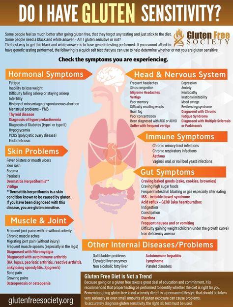 Symptoms of gluten sensitivity Gluten Free Diet List, Gluten Free Food List, Gluten Free Info, Dessert Sans Gluten, Coconut Benefits, Going Gluten Free, Gluten Free Living, Gluten Sensitivity, Gluten Intolerance