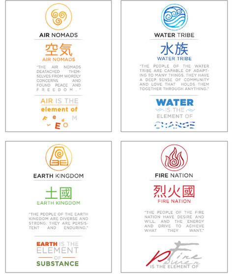 air is the element of freedom; water is the element of change;  earth is the element of substance;  fire is the element of power; Fire Bending Outfit, Water Tribe Wallpaper, Air Element Outfit, Water Bending Outfit, Fire Nation Symbol, Signs Elements, Iroh Quotes, Fire Bender, Tribe Quotes