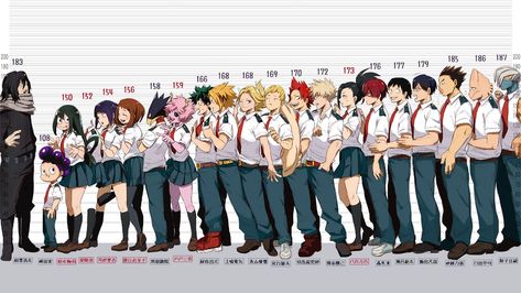 Mha Characters Height, Mha Characters, My Hero, Anime Character, Hero Academia, My Hero Academia, The Story, Wattpad, Books