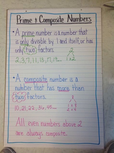 Prime And Composite Anchor Chart, Dimensions Math, Prime Composite, Prime And Composite Numbers, Teaching Math Elementary, Composite Numbers, Prime Factorization, Prime And Composite, Teaching Math Strategies