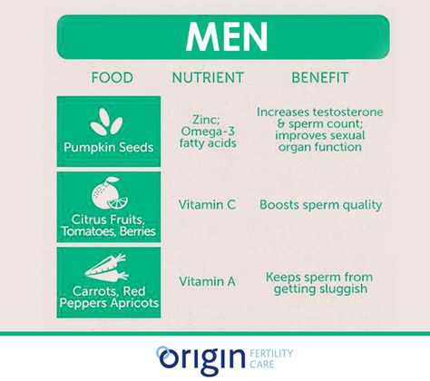 Foods To Increase Fertility Men, Baby Manifestation, Male Fertility Boost, Healthy Food Chart, Fertility Nutrition, How To Conceive, Pregnancy Help, Fertility Foods, Medicine Notes