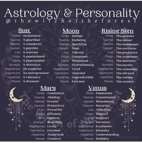 Birth Chart Grimoire Page, Birth Chart Journal Page, Astrology Journal Ideas, Spells Protection, Fantasy Journal, Goddess Witch, Sun Moon And Rising, Rising Signs, Astrology Meaning