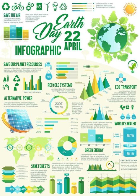 Ecology protection infographic of Earth Day design Earth Infographic, Earth Day Design, Infographic Ideas, Strategy Infographic, System Map, Day Earth, Graphic Design Infographic, Eco Green, Energy Resources