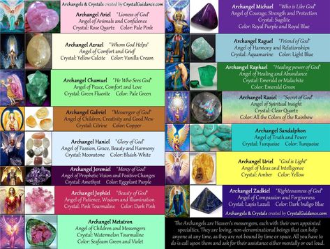 Archangels and Their Associated Crystals – Crystal Guidance Lioness Of God, Metatron Angel, Archangel Raphael Healing, Archangel Ariel, Archangel Raguel, Archangel Sandalphon, Archangel Azrael, Archangel Zadkiel, Crystal Tips