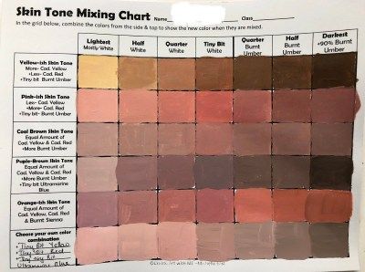 Skin Tone Mixing Chart Example - Create Art with ME Skin Color Mixing Chart Acrylic, Skin Color Mixing, Skin Tone Mixing, Skin Tone Chart, Art Room Rules, Color Mixing Chart Acrylic, Mixing Paint Colors, Limited Palette, Color Mixing Chart