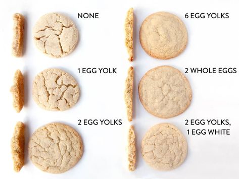 26 Cooking Hacks Everyone Should Know About Cookie Recipes Without Eggs, Cake Recipes Without Eggs, Chewy Sugar Cookie Recipe, No Egg Cookies, Chewy Sugar Cookies, Baking Science, Clam Recipes, Cookie Cake Recipe, Cookie Spread