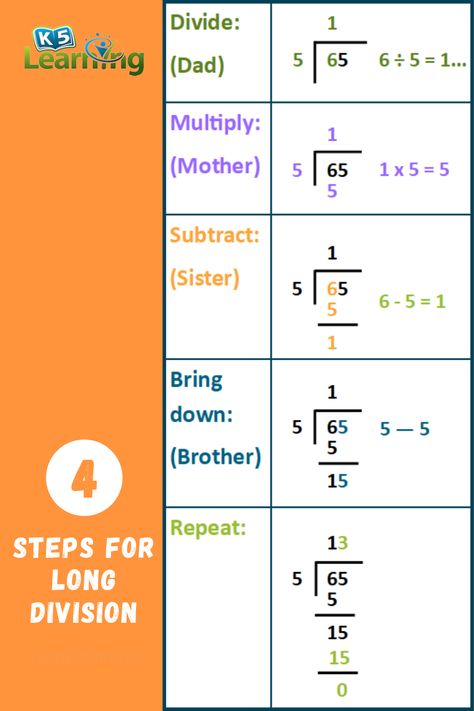 Steps For Long Division, How To Solve Division, How To Do Long Division Step By Step, Math Tricks Hacks Division, How To Do Division Step By Step, Long Division Steps Printable, Long Division Tricks, How To Do Long Division, How To Divide