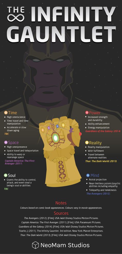 This is a mashup of comic book lore of powers and colours of Infinity stones with the Marvel movies they've featured on. Cyberpunk Gadgets, The Infinity Gauntlet, Infinity Stones, Infinity Gauntlet, Univers Marvel, Univers Dc, Bd Comics, Dc Memes, Marvel Vs Dc