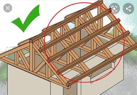 Build A Shed, Shed Construction, Framing Construction, Sheds For Sale, Woodworking Plans Beginner, Shed Building Plans, Shed Plan, Roof Construction, Building Roof