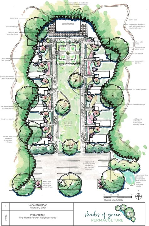 Friend Compound, Small House Communities, Compound Living, Tiny Homes Interior, Co Housing Community, Small House Designs, Tiny Home Plans, Pocket Neighborhood, Site Plan Design