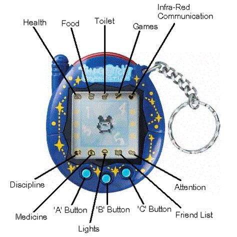 Tamagotchi Kawaii Tamagotchi, Space Character, Kidcore Aesthetic, Japan Kawaii, Fox Pictures, 90s Toys, Virtual Pet, The Toys, Dibujos Cute