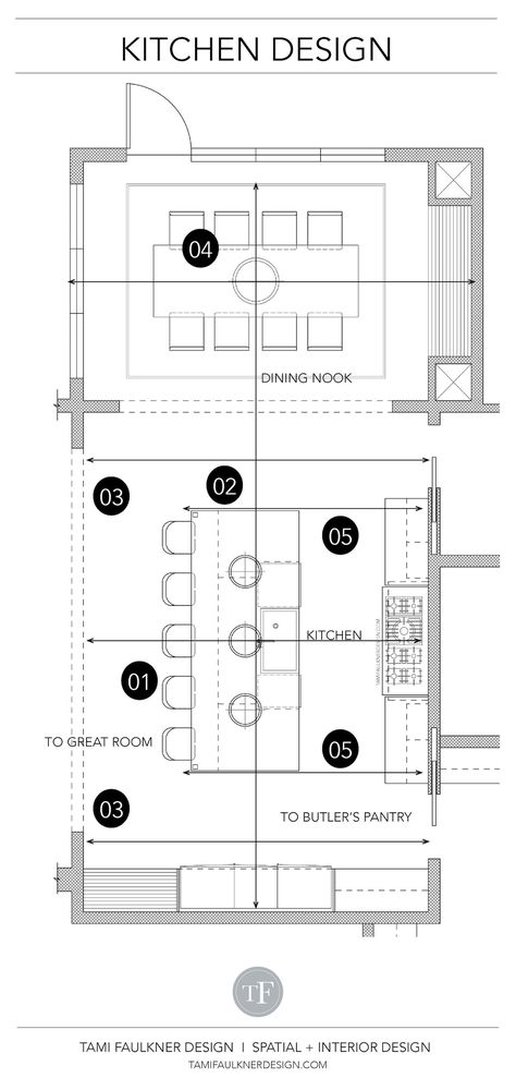 MOST POPULAR KITCHEN LAYOUT — Tami Faulkner Design | Custom Floor Plans, Spatial and Interior Design Services in person and online Large Kitchen Layout With Island Plans, One Wall Kitchen Design Layout, Island Kitchen Design Layout, Kitchen Cabinets Layout With Island, Two Wall Kitchen Layout With Island, Custom Kitchen Layout, Large Kitchen Dimensions, Big Kitchen Plan, Large Kitchen Floor Plans With Island