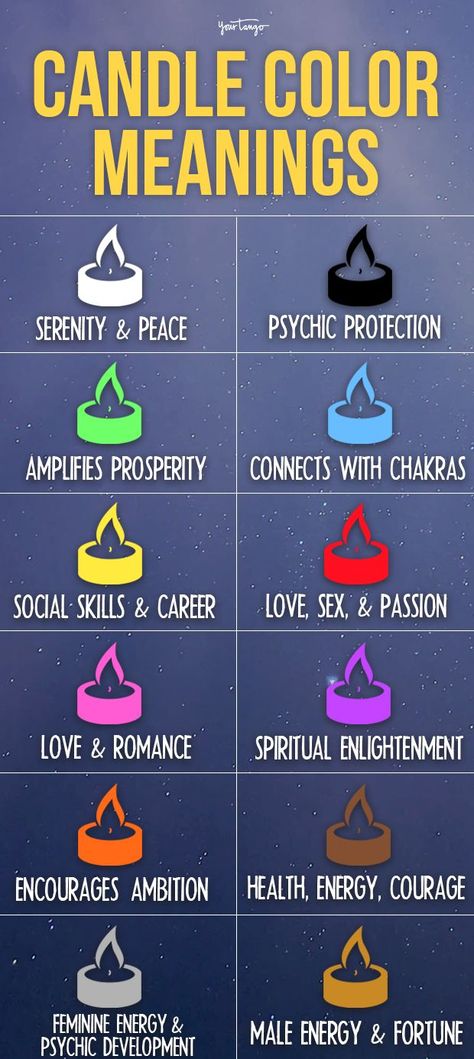 Spiritual Candles Color Meanings, Candle Color Meanings Magic, Candle Color Meanings, Release Energy, Candle Meaning, Spells Magic, Diy Aromatherapy Candles, Candle Power, Spiritual Candles