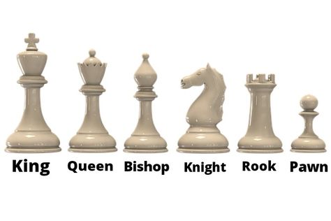 Have you ever wondered why chess pieces are named what they are now? Why a bishop is called a bishop? Rook a Rook and Not a Castle? When did modern chess pieces names came into existence? What chess pieces are called in other languages? All these questions are answered in the article. So if you are interested you can read:) #chesspieces #chess Carving Chess Pieces, Chess Basics, Bishop Chess, Chess Tactics, Queen Chess Piece, Learn Chess, Chess Strategies, How To Play Chess, Chess Master