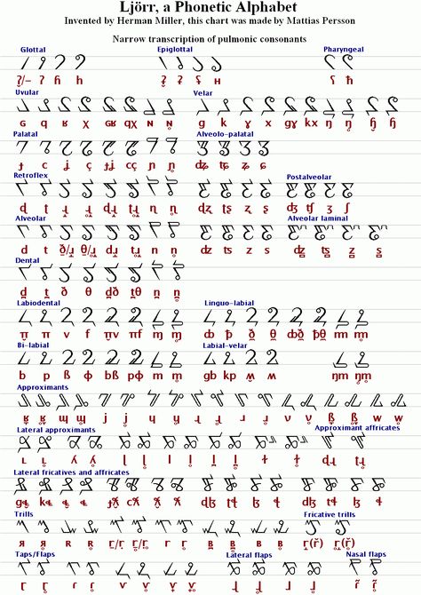 A script by Mattias Persson Conlang Ideas, Fonts Calligraphy Alphabet, Alphabet Calligraphy Fonts, Constructed Language, Conlang Scripts, Fonts Art, Calligraphy Letters Alphabet, Ancient Alphabets, Fonts Embroidery