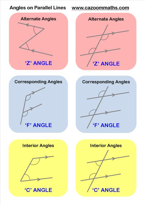 Angles on Parallel Lines Maths Geometry, Lines Worksheet, Gcse Maths Revision, Angles Math, Gcse Maths, Maths Worksheets, Math Charts, Geometry Worksheets, Learning Mathematics