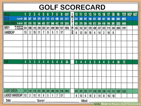 Golf Score Card Template, Golf Leaderboard, Golf Score Card, Golf Scorecard, Pga Tour Players, Golf Cards, Golf Score, Golf Drills, Ranch Decor