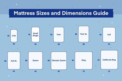 Full Size Bed Dimensions, King Size Mattress Dimensions, King Size Bed Dimensions, Mattress Size Chart, Bed Size Charts, Queen Bed Mattress, Bed Mattress Sizes, Bed Measurements, Single Size Bed