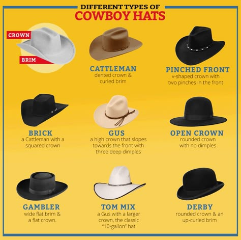 Styles Of Cowboy Hats, Womens Cowboy Hat Shapes, Cowboy Hat Shapes Style, Desert Dystopia, Hat Guide, Western Hat Styles, Resistol Hats, Cowboy Poetry, Cowboy Hats Women