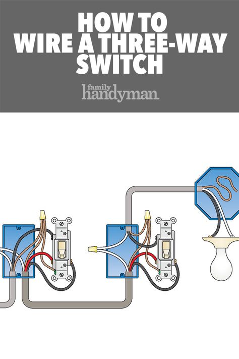 Electrical Knowledge, 3 Way Switch Wiring, Stair Layout, Light Switch Wiring, Basic Electrical Wiring, Home Electrical Wiring, Three Way Switch, Handyman Projects, Electrical Circuit Diagram