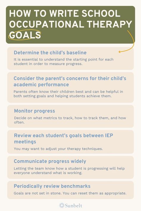 Reporting progress toward occupational therapy goals is part of working as a school-based occupational therapist. One of the most important reports you create is a student’s individualized education program (IEP) goals. These IEP goals guide the school-based team and the work you do with your students. Effective occupational therapy goal writing gives the team focus and helps your student reach their potential. School Occupational Therapy, Occupational Therapy Goals, Therapy Goals, Smart Method, Iep Meetings, Iep Goals, Student Goals, Career Guidance, Occupational Therapist