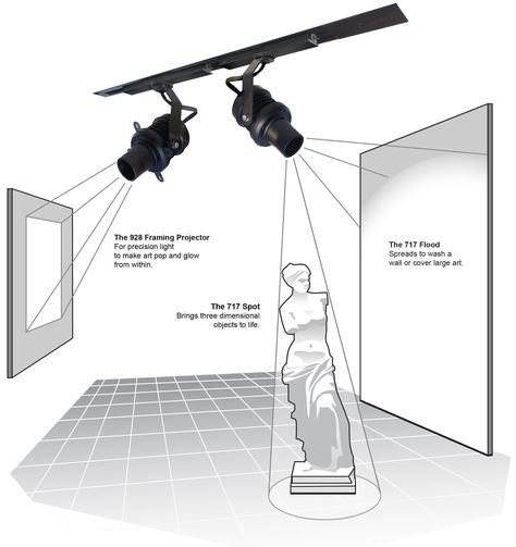 Track Mount Lighting That Easily Adapts To Fine Art Lighting Requirements Exhibition Lighting Ideas, Museum Lighting Design, Material Showroom, Art Gallery Lighting, Agriculture Museum, Exhibition Lighting, Lighting References, Exhibition Inspiration, Fine Art Lighting