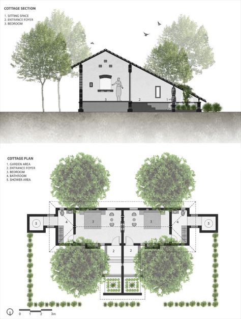 Indian Countryside, Monopitch Roof, Cottage Flooring, Resort Plan, Farmhouse Architecture, Nature Architecture, Roof Architecture, Weekend House, Vernacular Architecture