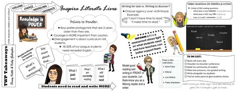 TWP Takeaways: Penny Kittle & Kelly Gallagher 180 Days Penny Kittle, Kelly Gallagher, 6 Traits Of Writing, Professional Development Books, Literacy Coaching, High School Ela, Curriculum Planning, English Classroom, Teaching Middle School